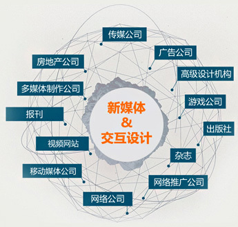 數(shù)媒藝術(shù)交互與無(wú)人機(jī)應(yīng)用工程師 網(wǎng)絡(luò)媒體設(shè)計(jì)制作的新融合