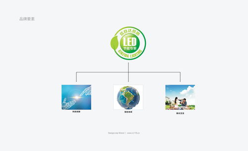 信自達(dá)VIS視覺(jué)識(shí)別系統(tǒng)設(shè)計(jì)與多維傳播平臺(tái)構(gòu)建 展廳、官網(wǎng)與網(wǎng)絡(luò)媒體的整合創(chuàng)新